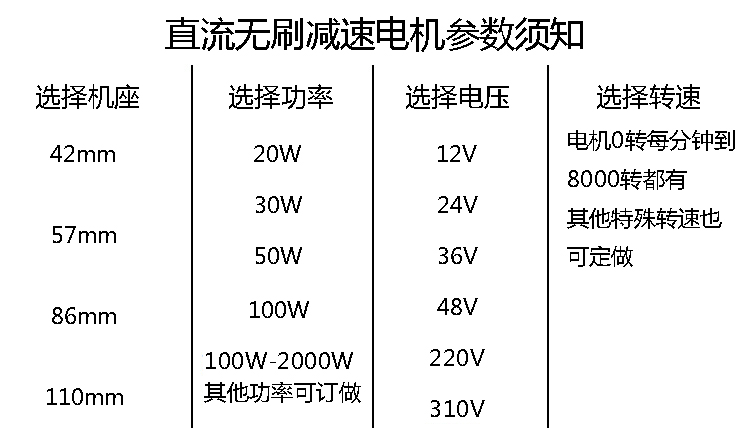 直流無刷電機參數.jpg